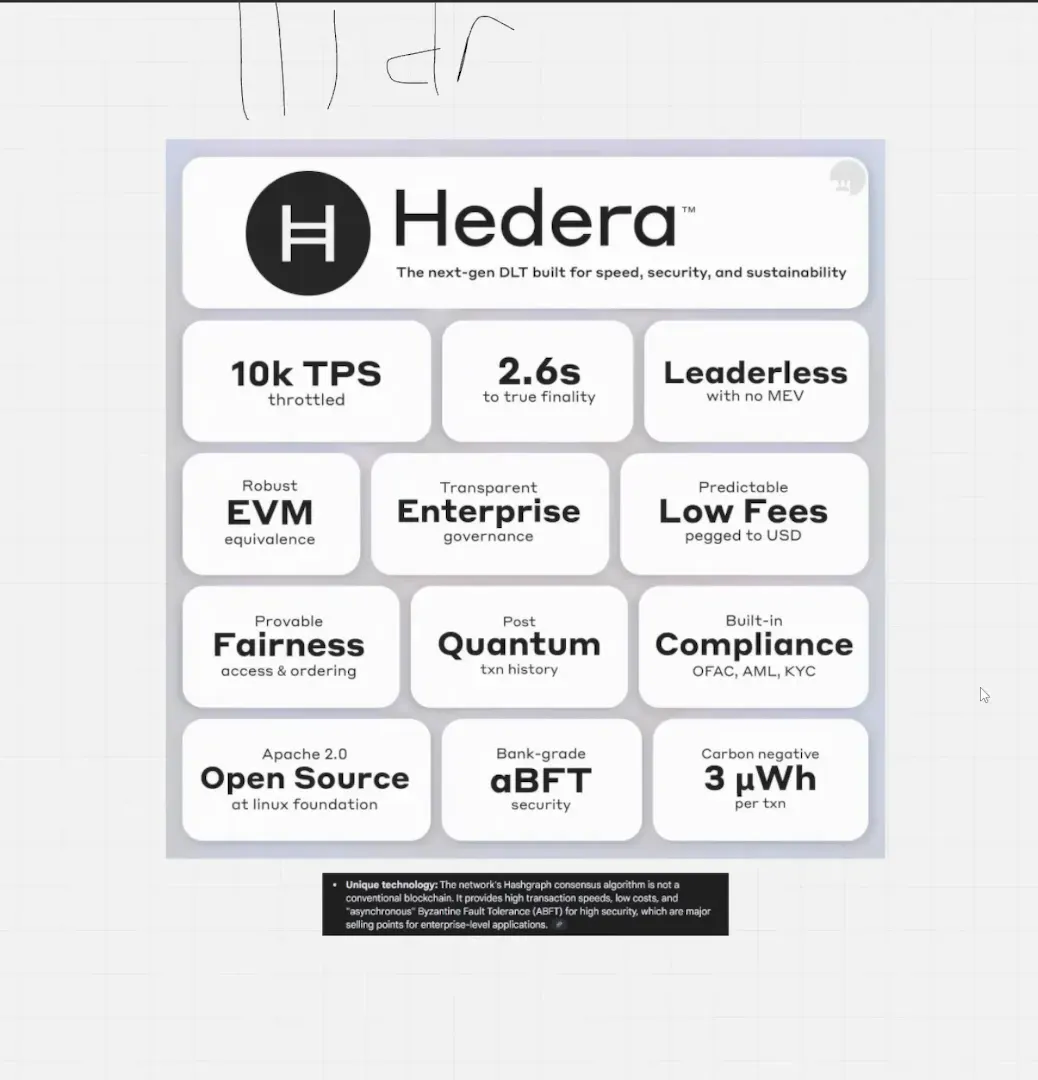 Hashgraph algorithm explanation and key properties