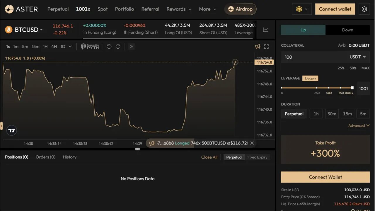 Example: 101x leverage on Bitcoin