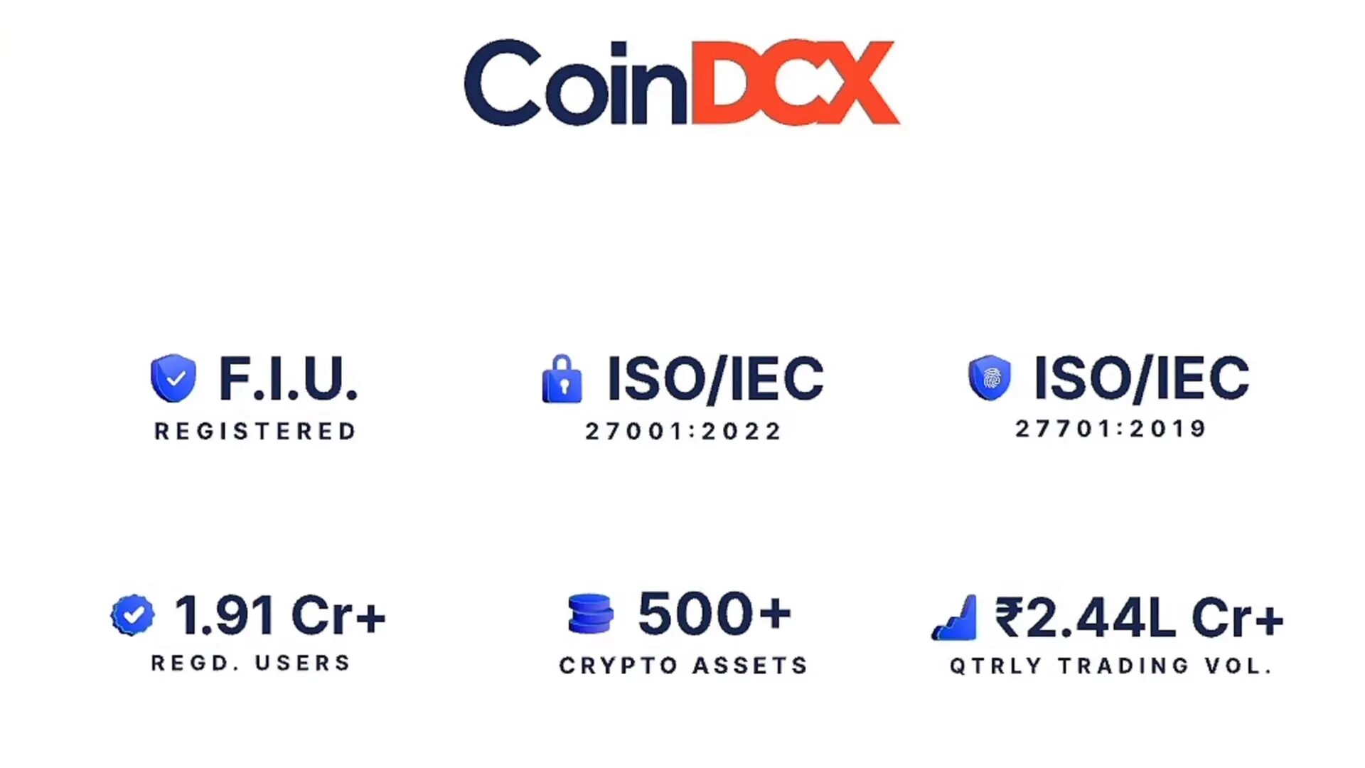 Market volatility: USB price fell to ₹78 during panic selling