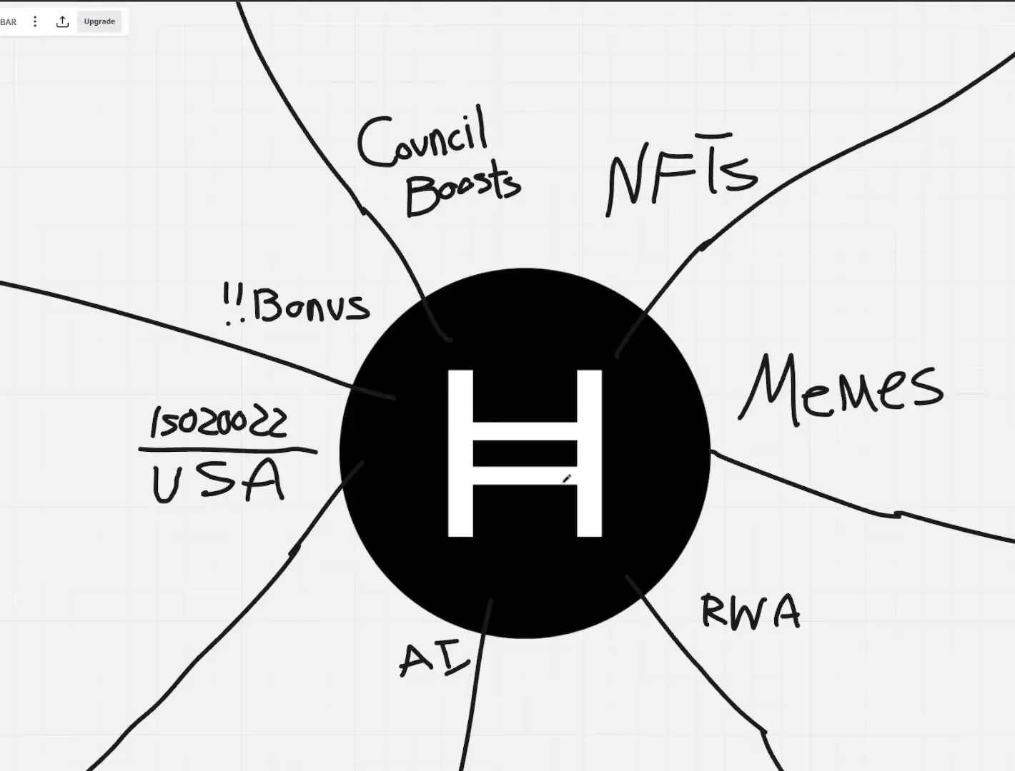 HBAR Council member list: Google, IBM, LG, Standard Bank