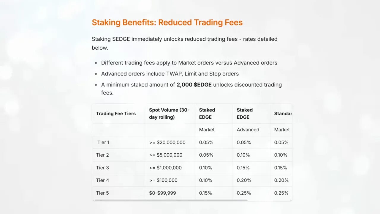 Edge token powering Definitive pro trading features and fee reductions