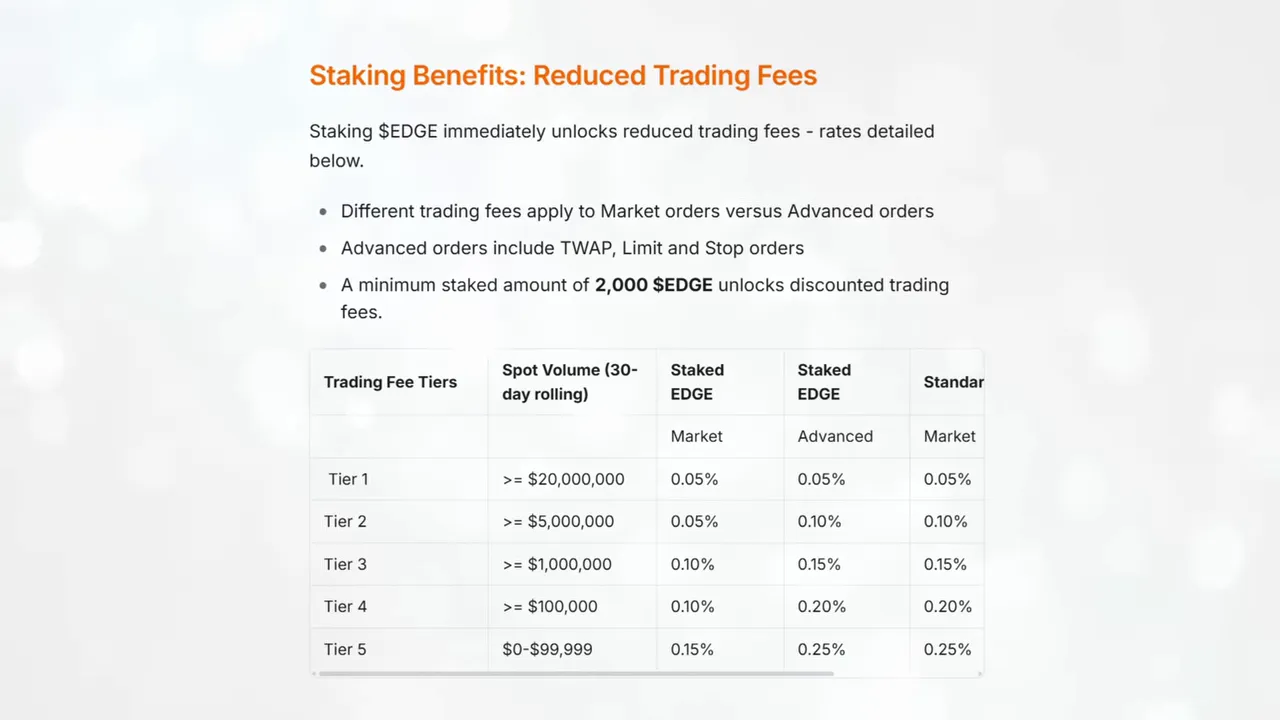 Edge token powering Definitive pro trading features and fee reductions