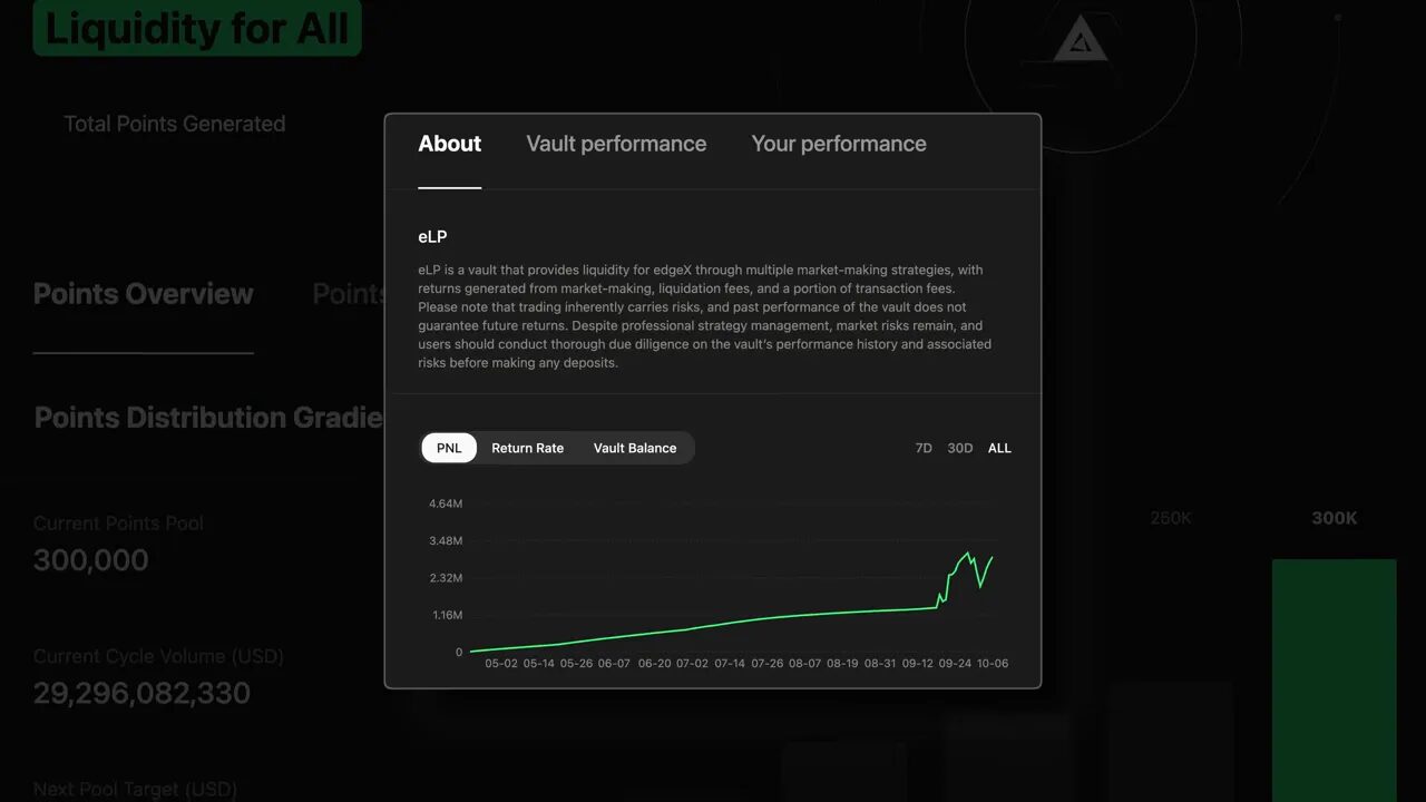 ELP vault deposit and APR display