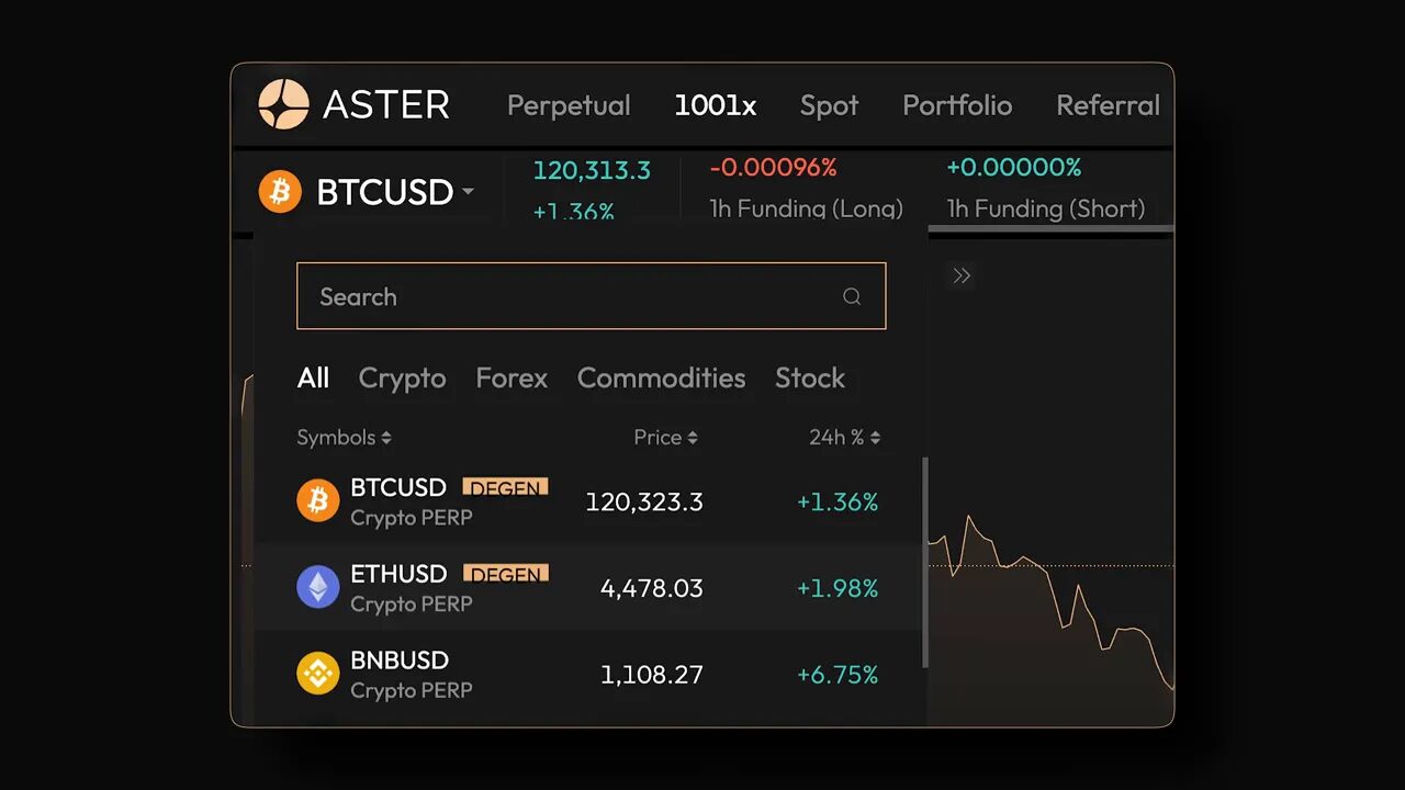 1001x trading interface with leverage slider