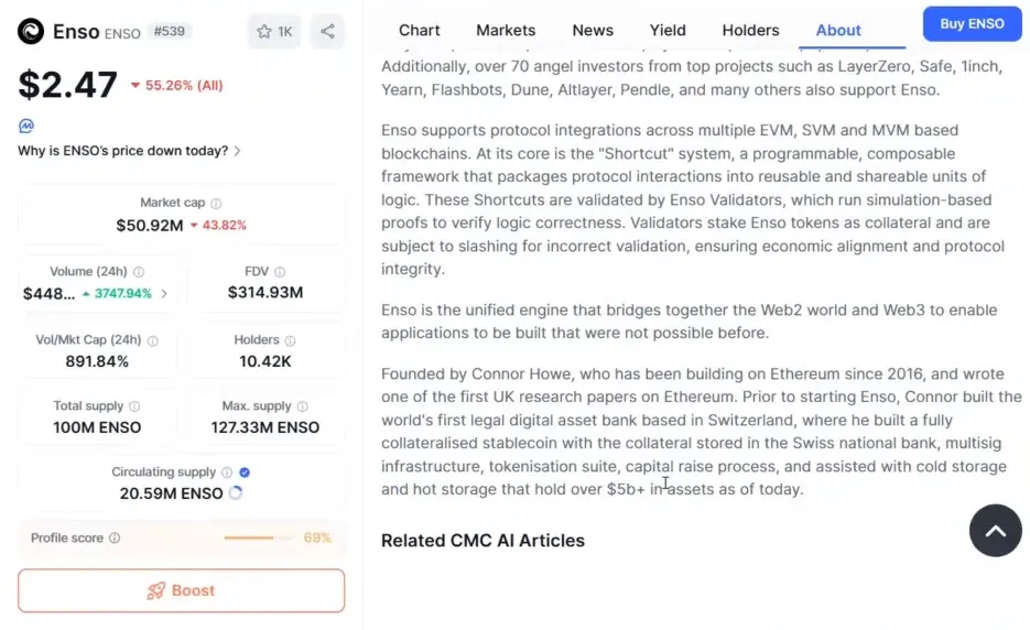 List of backers including Polychain, Multicoin and notable angel investors