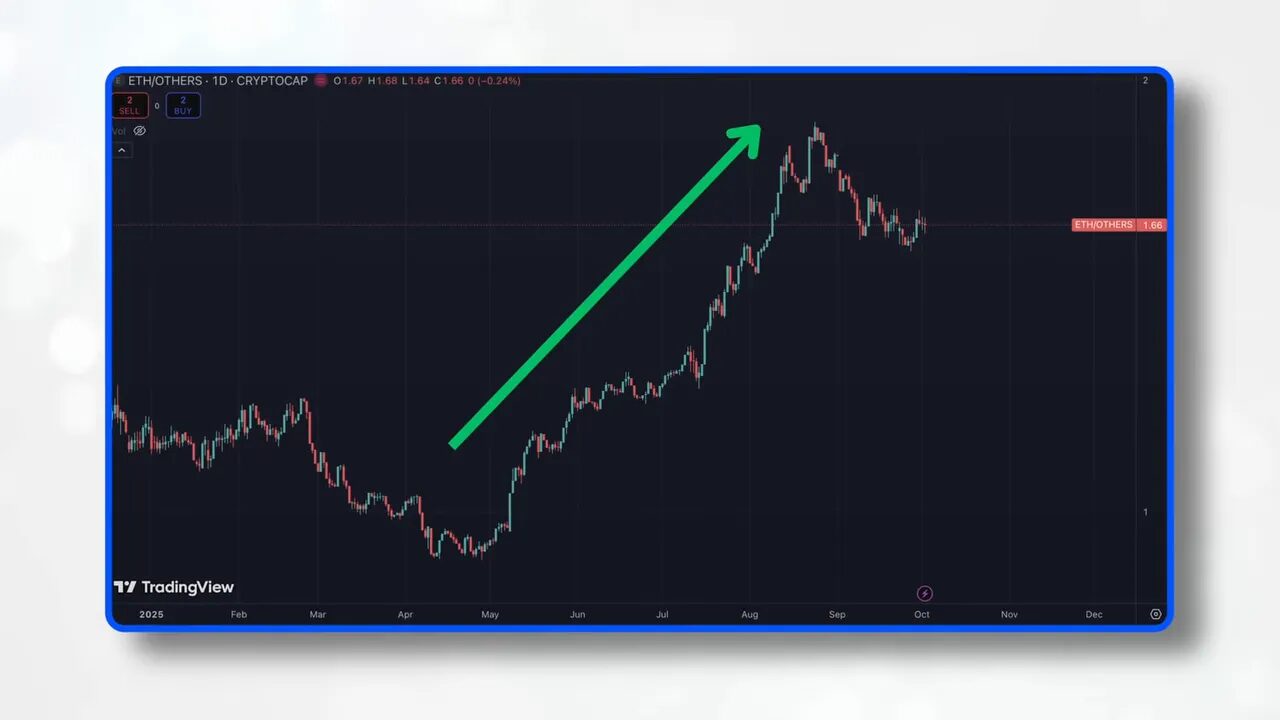 Ethereum as the foundational layer-one with institutional adoption and dApp demand
