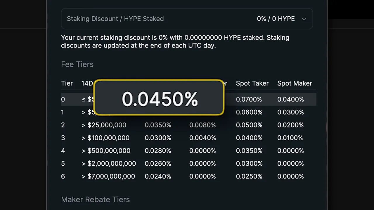 EdgeX fee table and VIP benefits