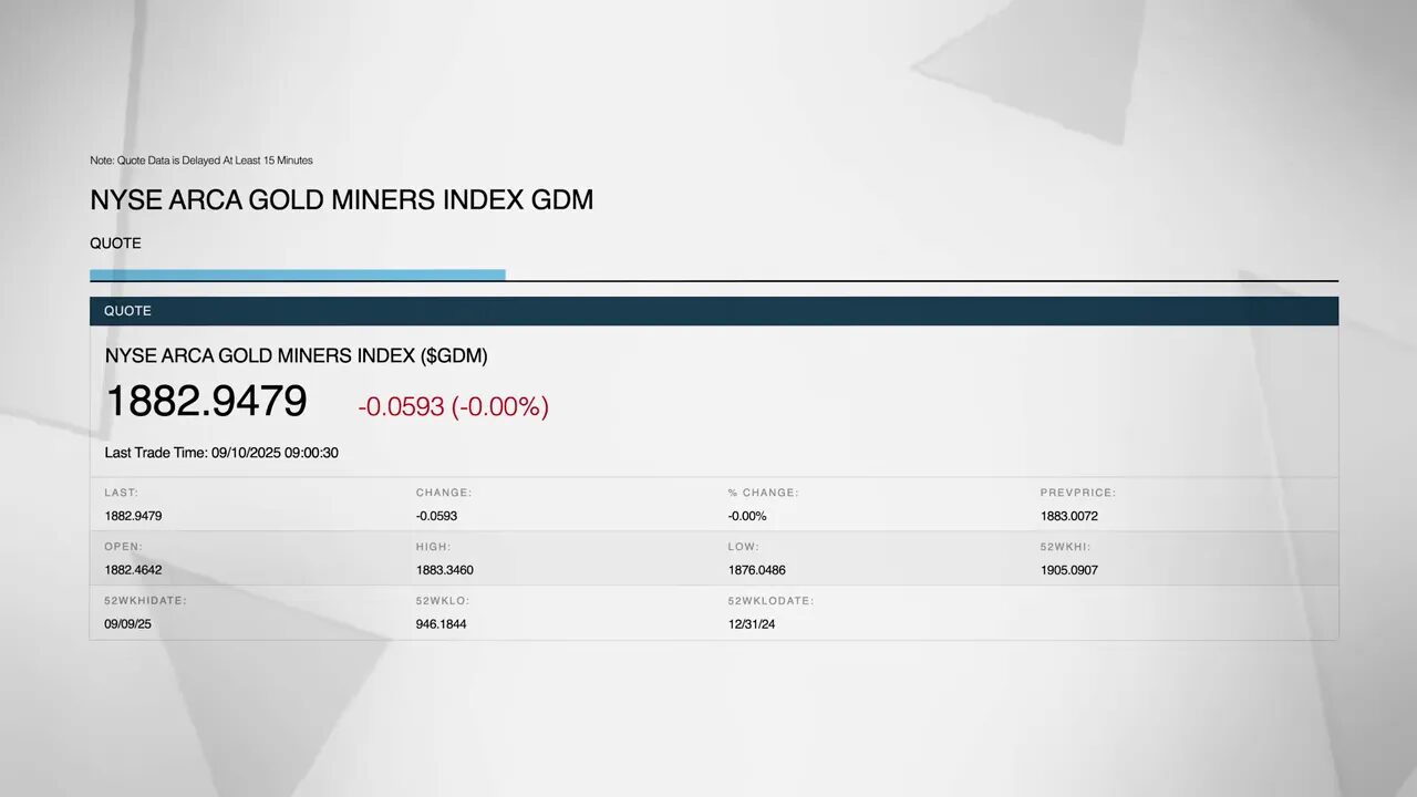 NYSE Arca Gold Miners Index printing fresh all-time highs