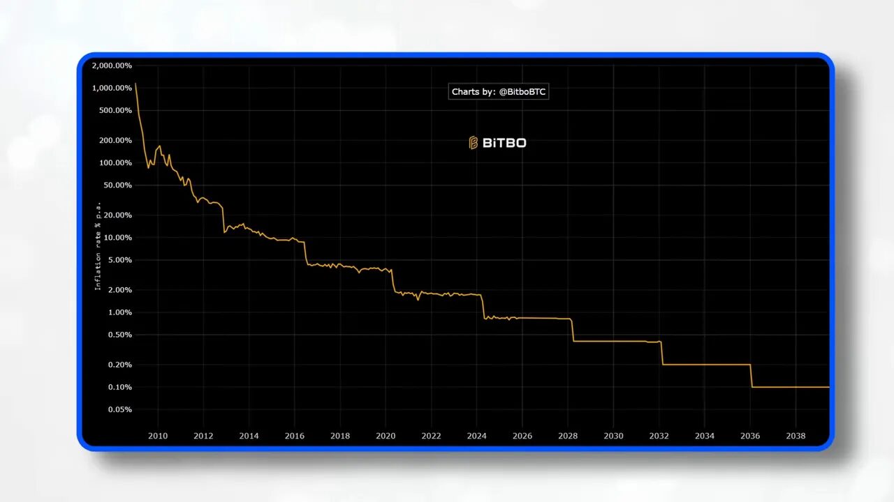 Institutions and ETFs changed Bitcoin demand profile