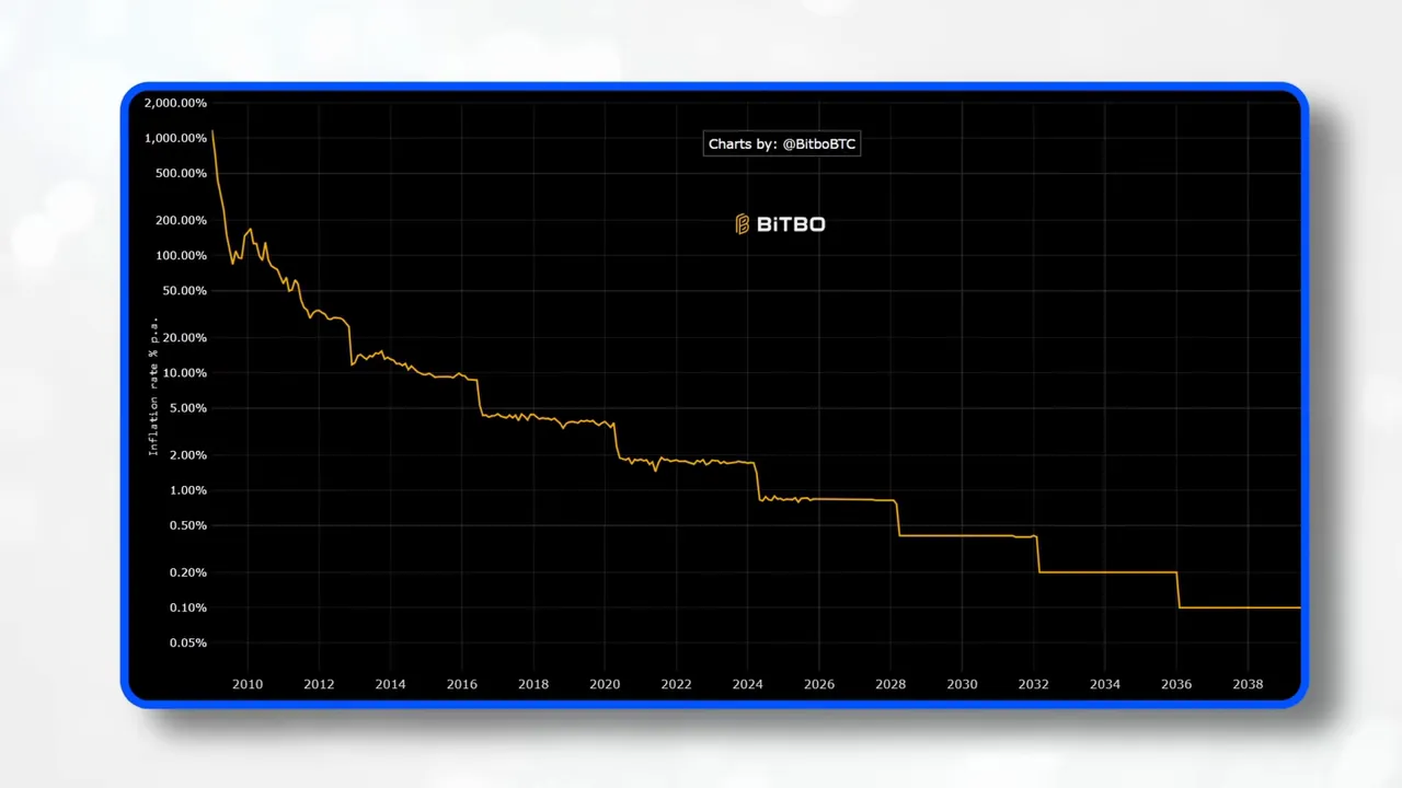 Institutions and ETFs changed Bitcoin demand profile