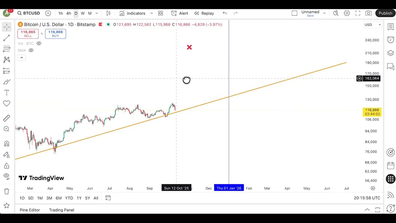 On-chain data visualization showing veteran wallets selling and market absorbing the supply