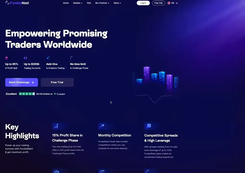 FundedNext website homepage showing clean UI