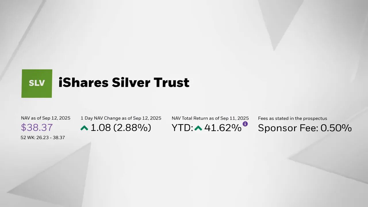 iShares Silver Trust vault holdings and flows