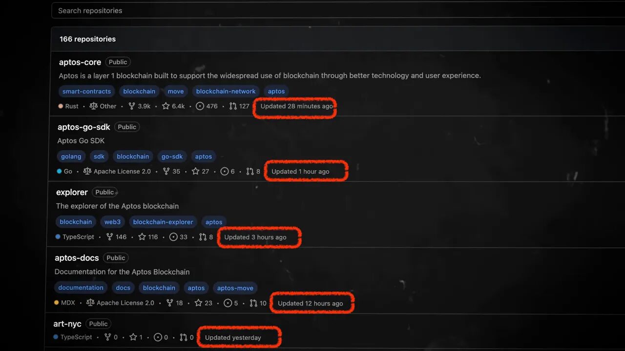 Community engagement metrics on social channels