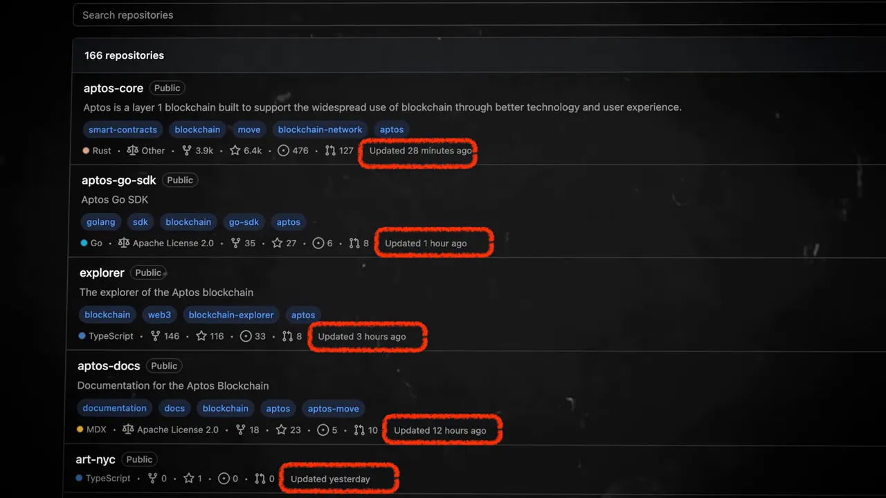 Community engagement metrics on social channels