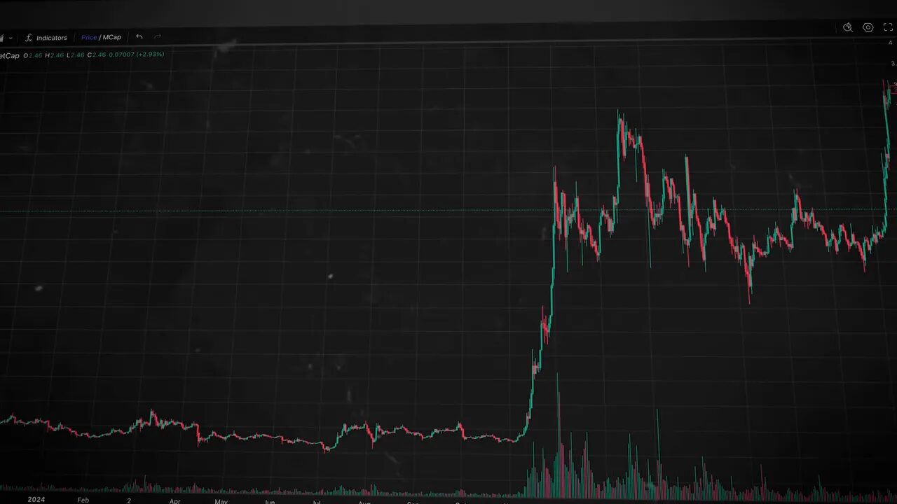 Chart showing long consolidation before pump