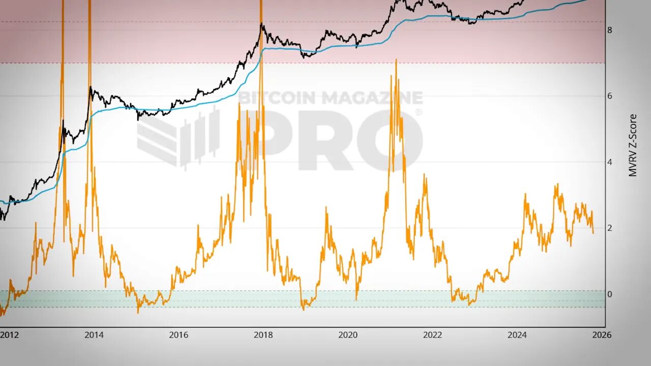 MVRV ratio chart showing current reading around 1.8