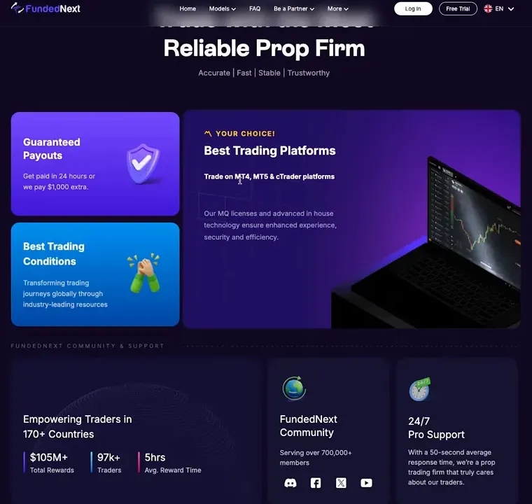 FundedNext supported platforms MT4 MT5 cTrader