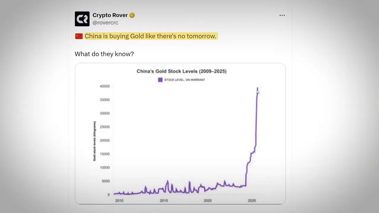 Chart showing industrial metals outperforming precious metals signalling risk-on shift
