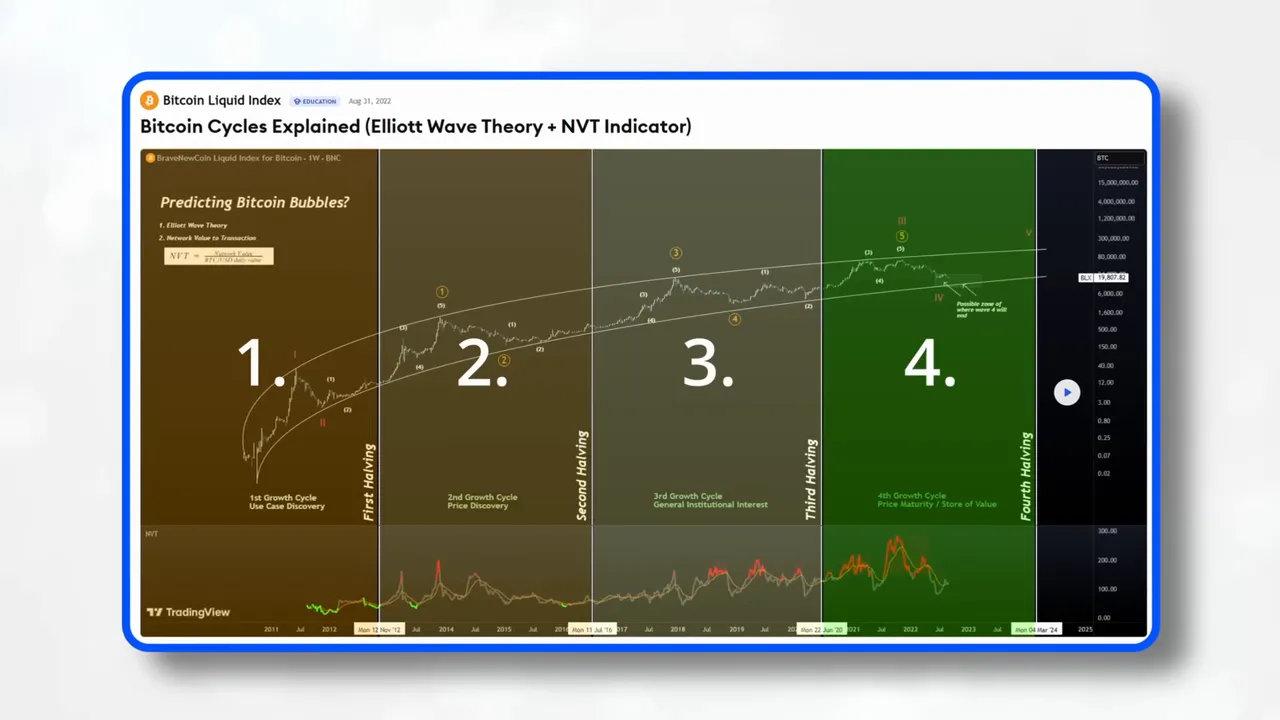 Author's stance: not timing exact top but getting ready to turn defensive