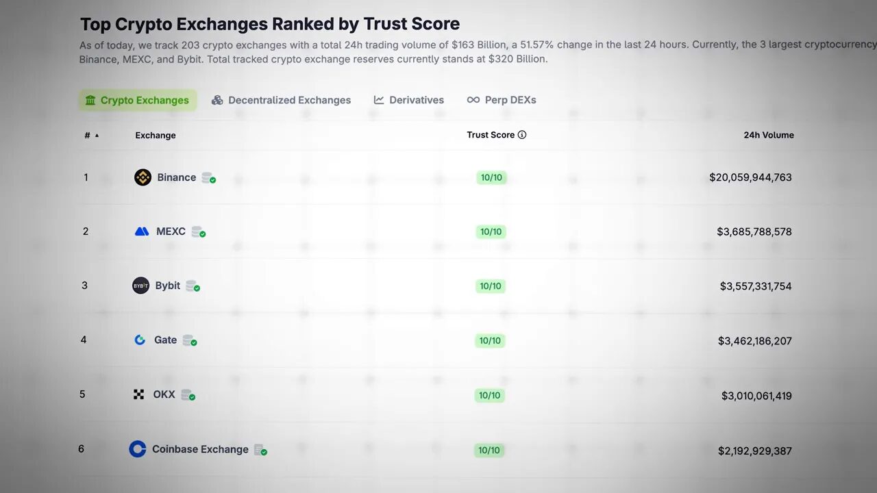 Exchange listings and liquidity visual