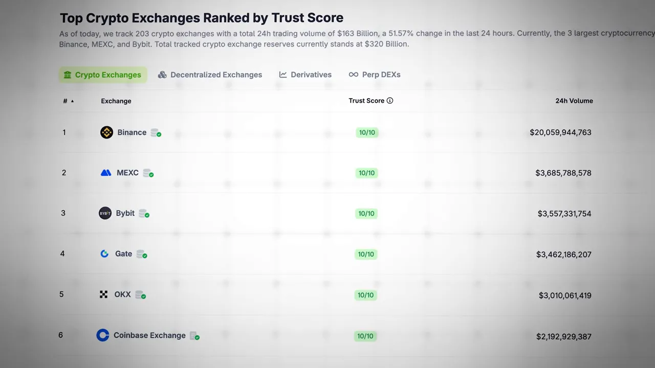 Exchange listings and liquidity visual
