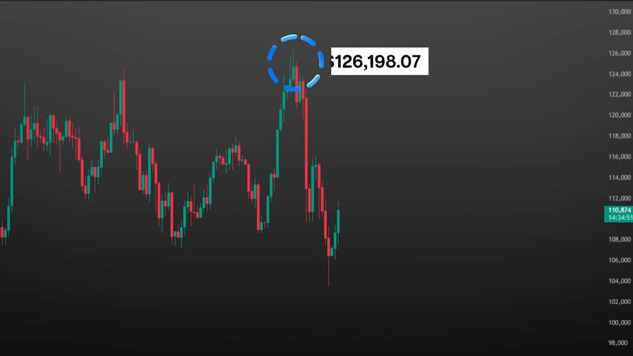 Short clip showing Bitcoin price briefly hitting a new all-time high