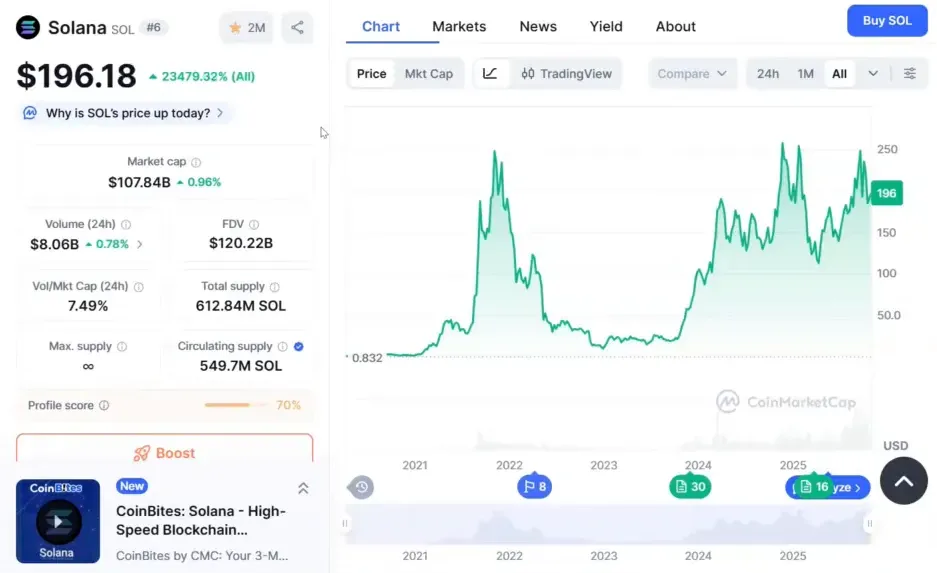Promotion mention influenced by exchange signup and welcome pack