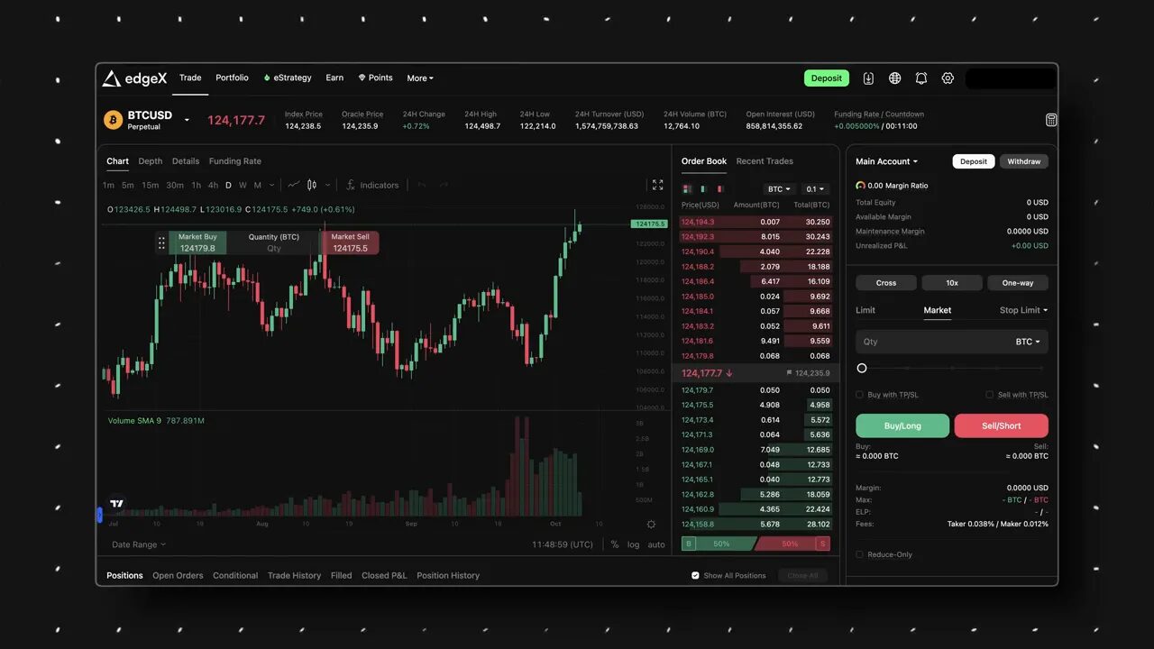 EdgeX trading interface with TradingView and orderbook