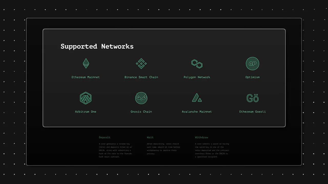 Tornado Cash interface on Ethereum