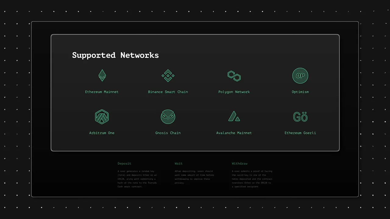 Tornado Cash interface on Ethereum