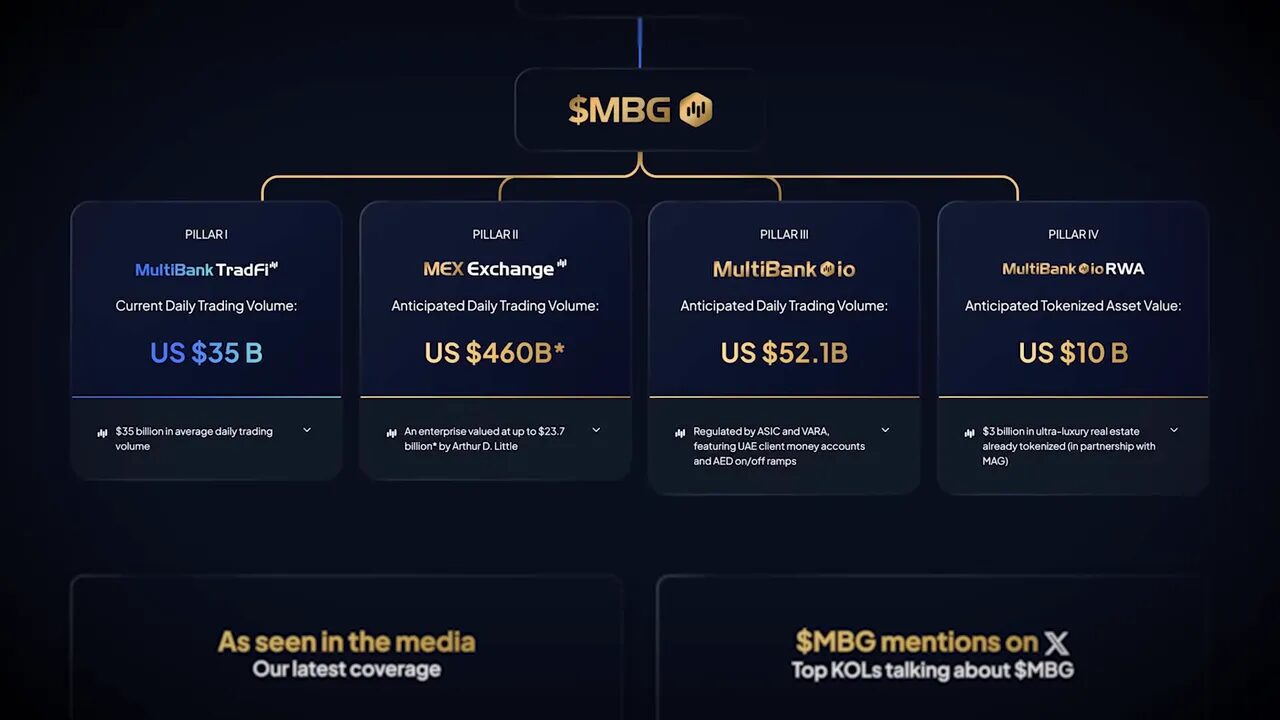 Graphic showing four pillars of MultiBank strategy
