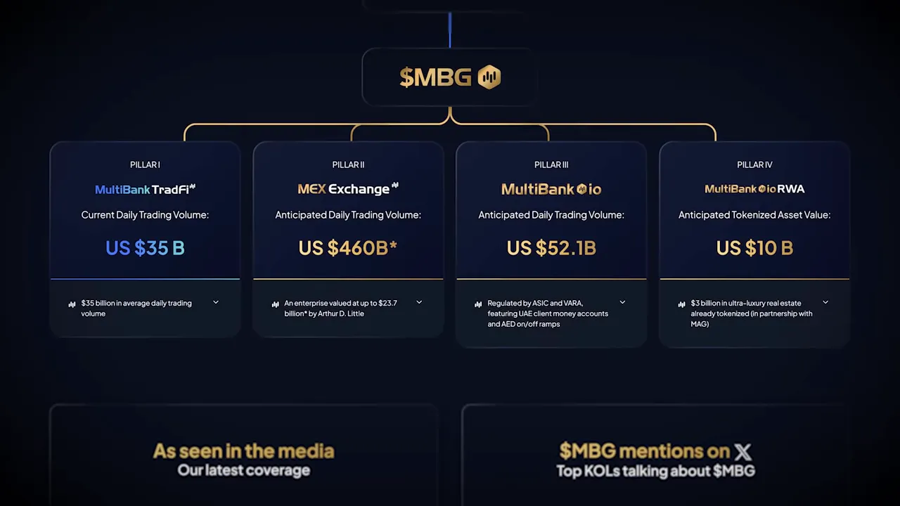 Graphic showing four pillars of MultiBank strategy