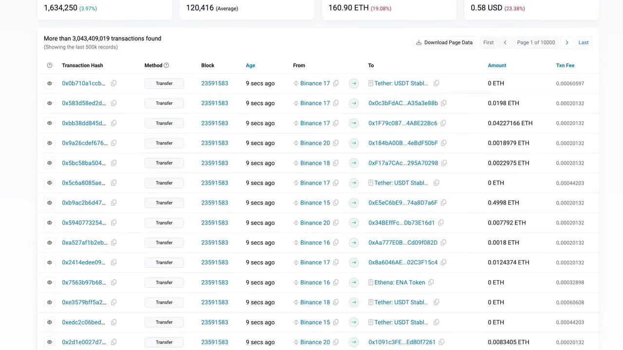 Blockchain explorer showing public transactions