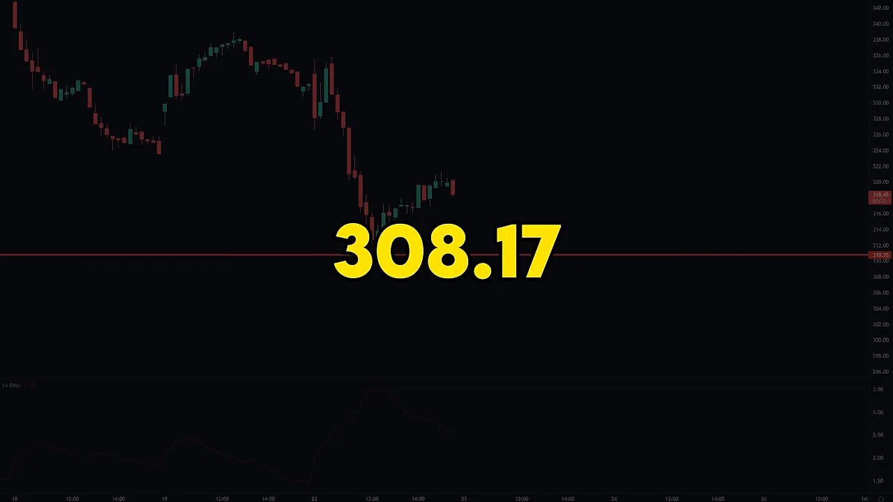 Candlestick chart with bold yellow overlay text '308.17' indicating the ATR-adjusted stop level.