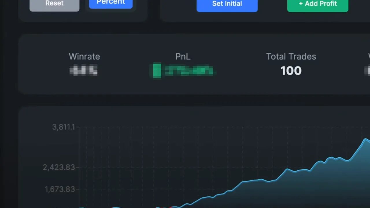 Backtesting dashboard showing Total Trades = 100, PnL, winrate and an equity curve graph
