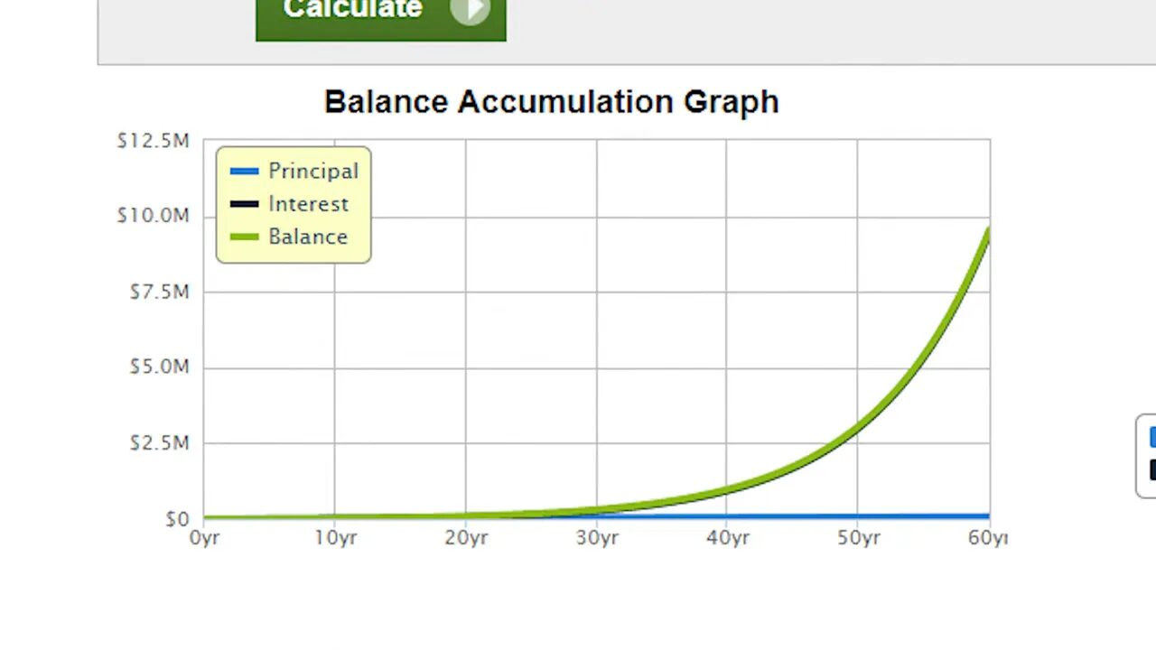 Balance accumulation graph with legend for Principal, Interest, and Balance and a green exponential curve rising toward $10M by 60 years