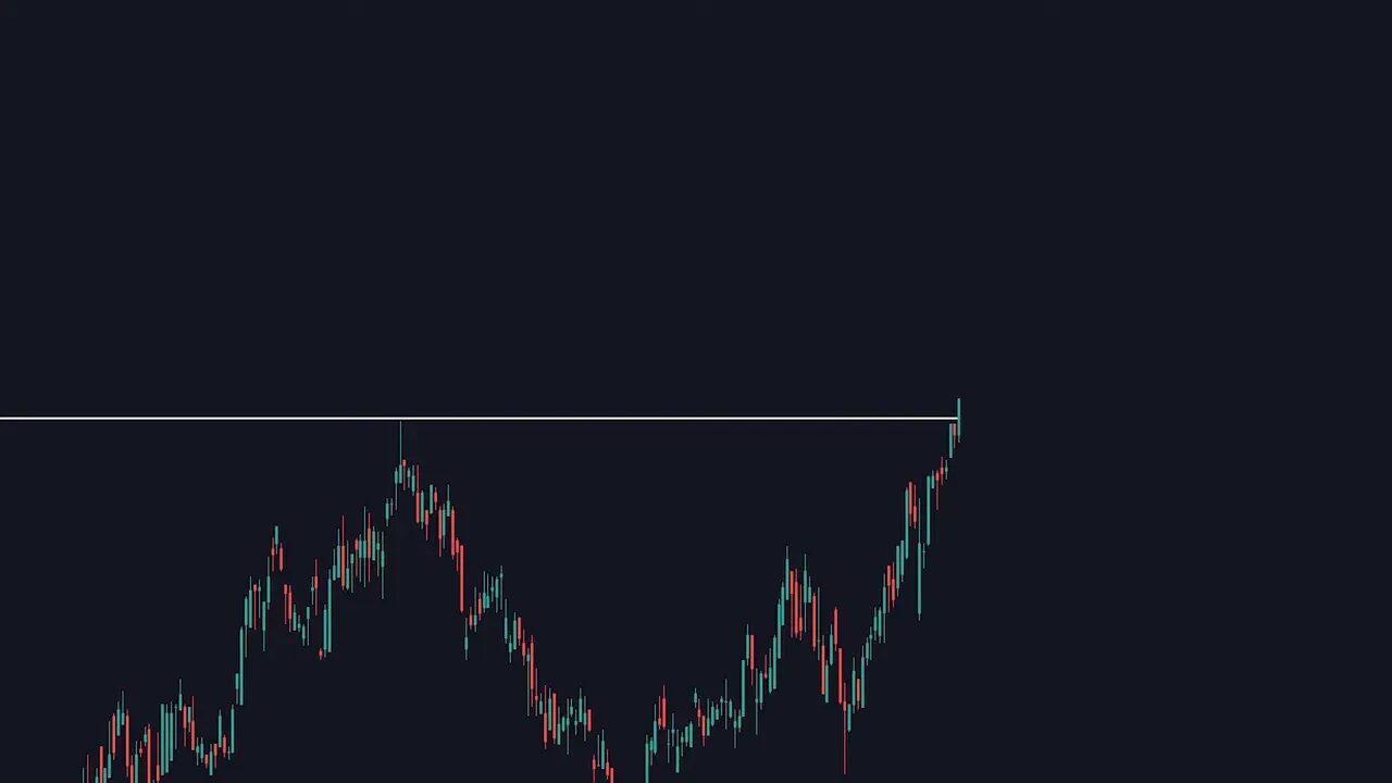 Candlestick chart showing price breaking above a horizontal resistance line with recent bullish candles.