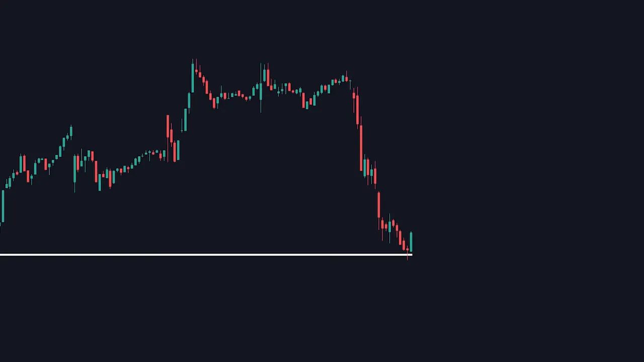 Candlestick chart showing a small red candle followed by a larger green candle that bounces off a white support line (bullish engulfing).