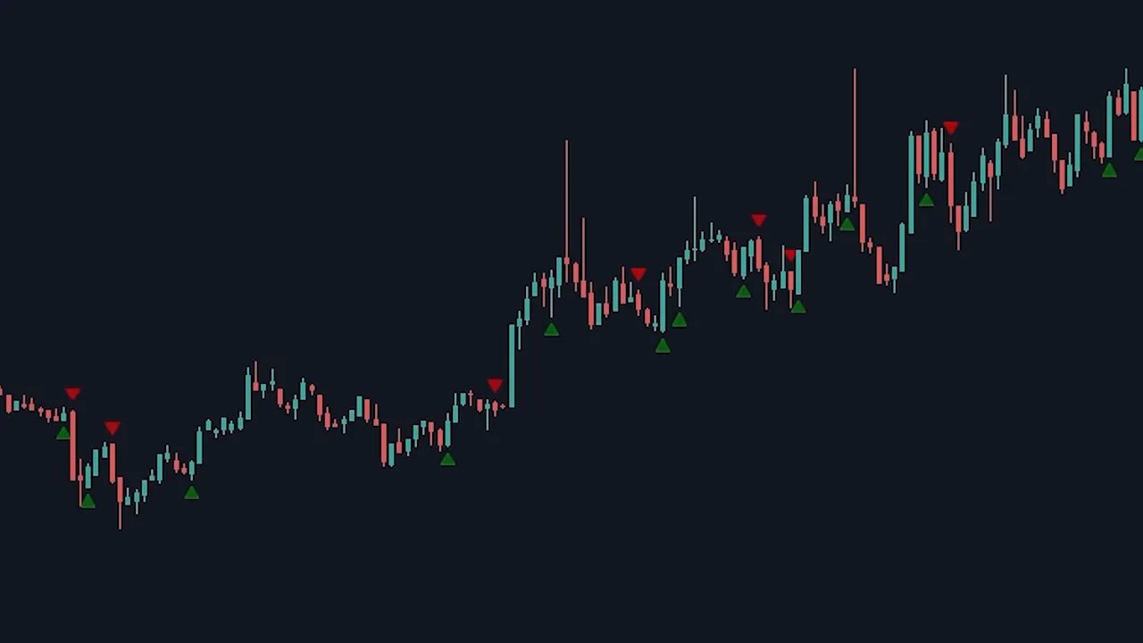 Zoomed candlestick chart with clear green triangular markers indicating bullish engulfing candles.