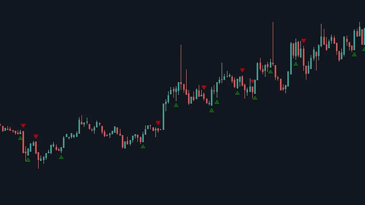 Zoomed candlestick chart with clear green triangular markers indicating bullish engulfing candles.