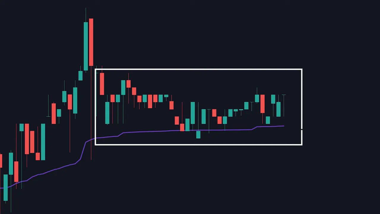 candlestick chart with a purple VWAP line and a highlighted consolidation box