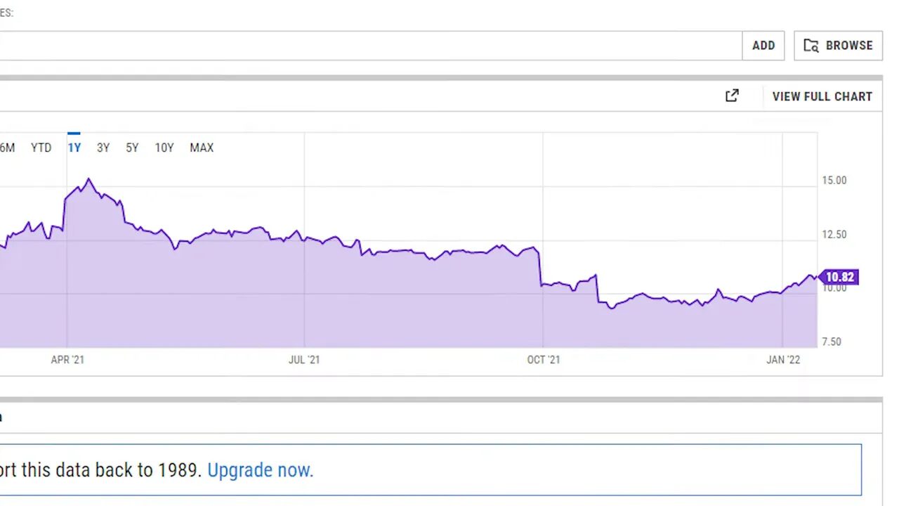 Clear area chart showing a company's five‑year PE trend with the current PE highlighted at 10.82.