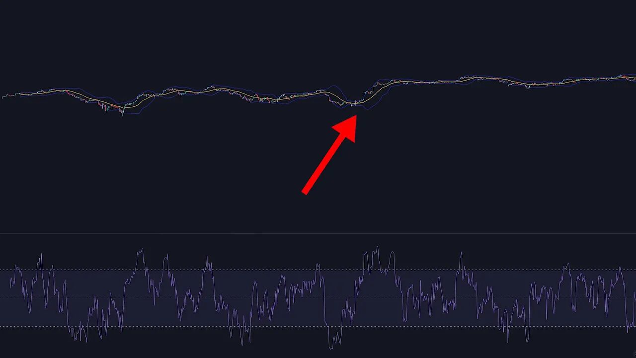 TradingView chart showing narrow, compressed Bollinger Bands highlighted by a red arrow with RSI below indicating low volatility