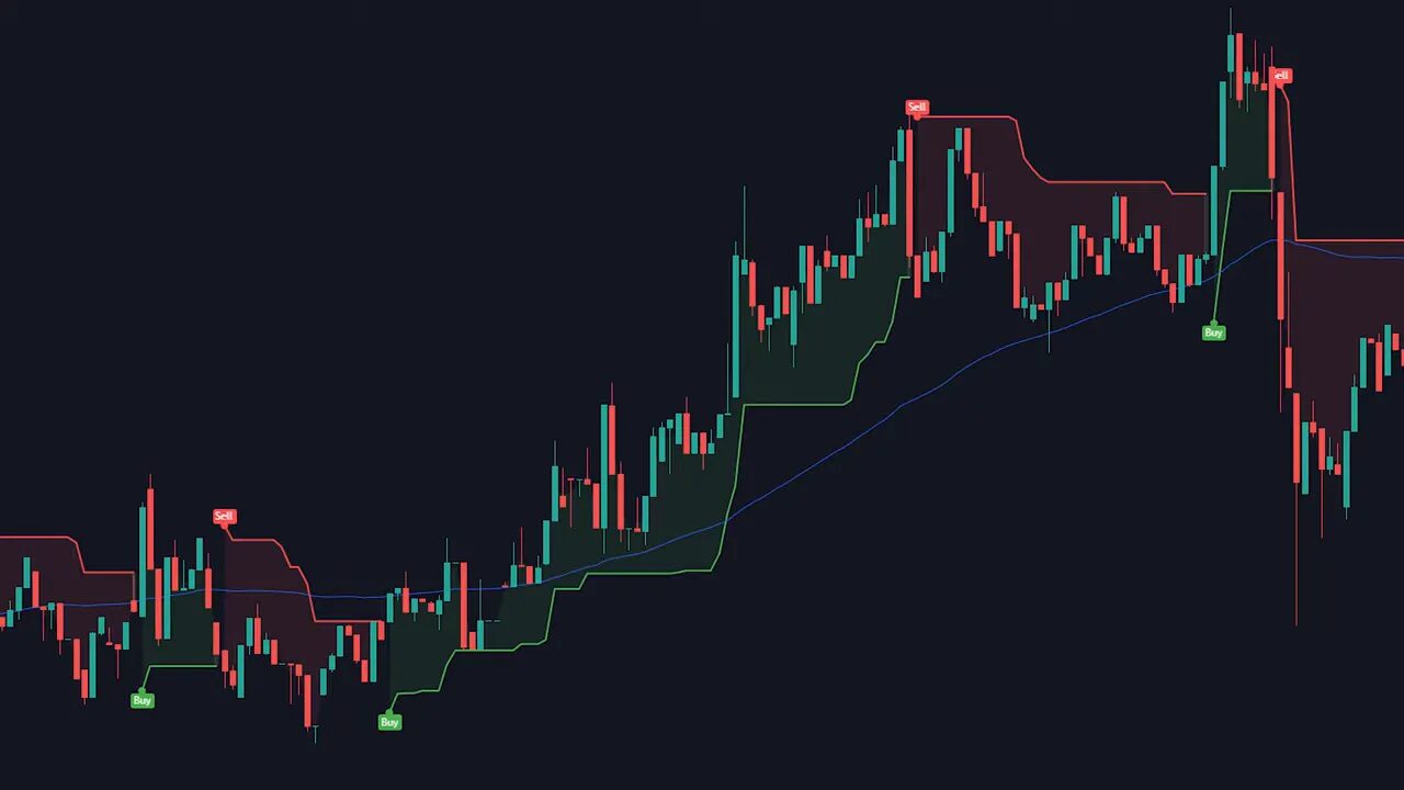 Candlestick chart with SuperTrend buy and sell markers and a blue 200-period DEMA line