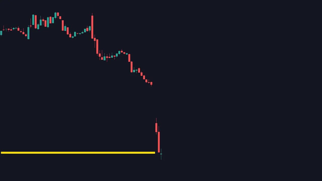 doji-like candlestick sitting on a highlighted support line