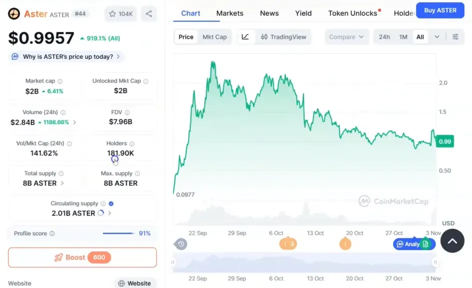 Holder count graphic showing 181,000 holders and growing