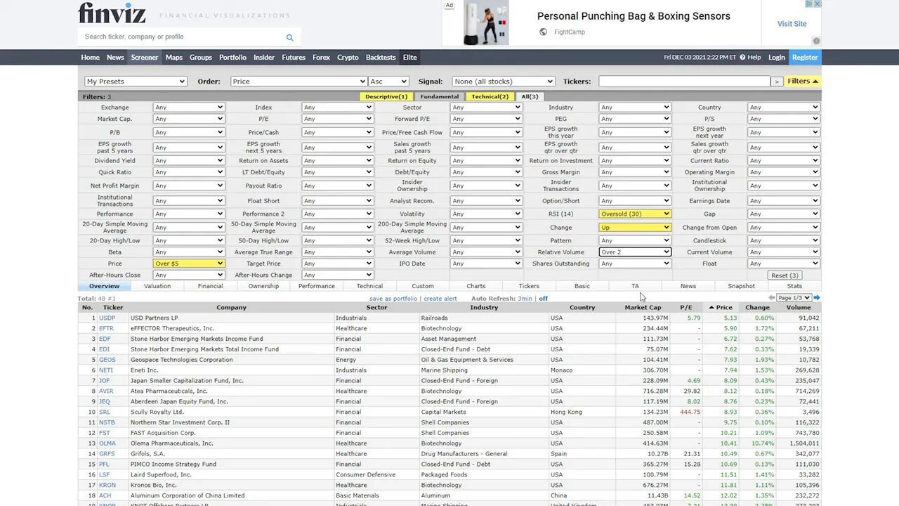 Finviz screener with oversold-bounce filters applied: Price over $5, RSI=Oversold, Change=Up, Relative Volume over 2 and the filtered results list