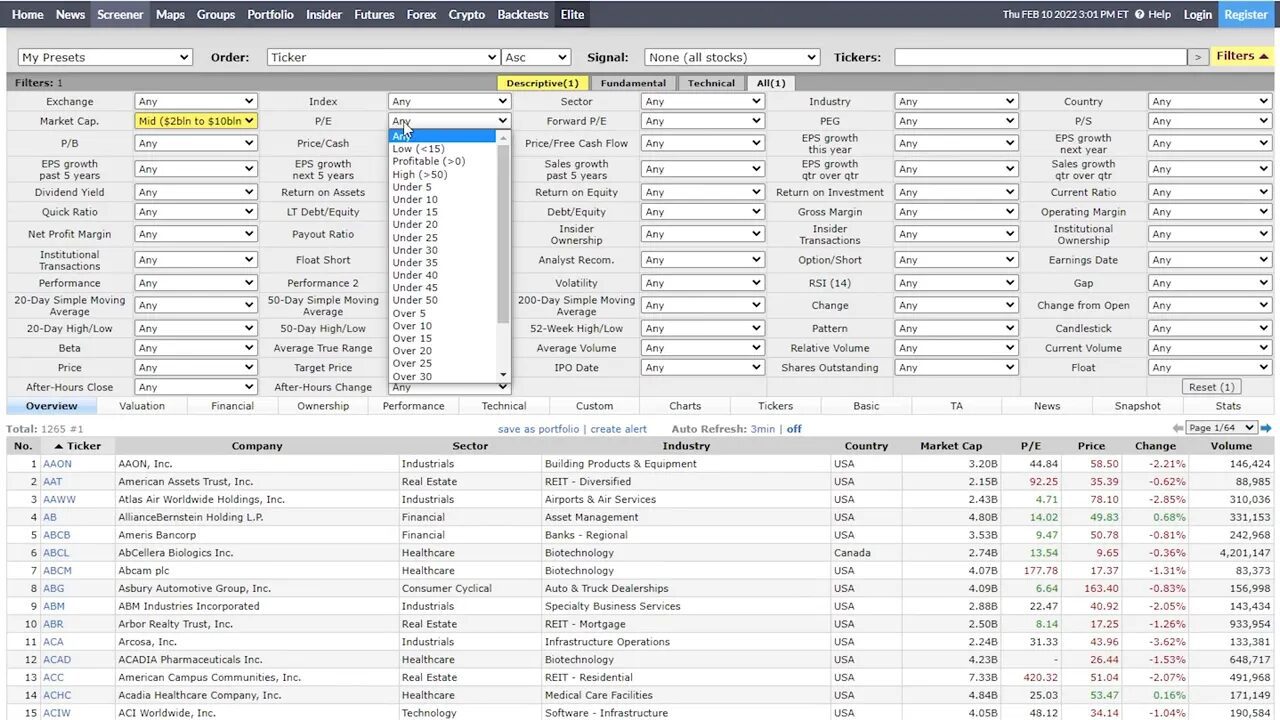 Close-up of FinViz screener filters with Market Cap highlighted and the P/E selection dropdown expanded.