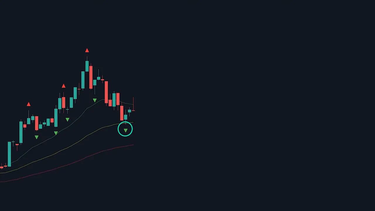 Green Williams fractal arrow circled at a pullback to the 50 EMA with the 20, 50 and 100 EMAs visible.